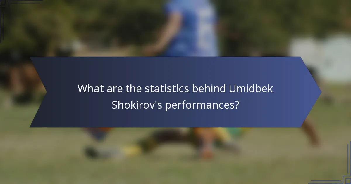 What are the statistics behind Umidbek Shokirov's performances?